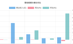 Featured image of post 从茅台到洋河，谁在领跑？谁在掉队？（2025Q1）