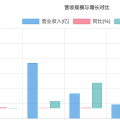 从茅台到洋河，谁在领跑？谁在掉队？（2025Q1）