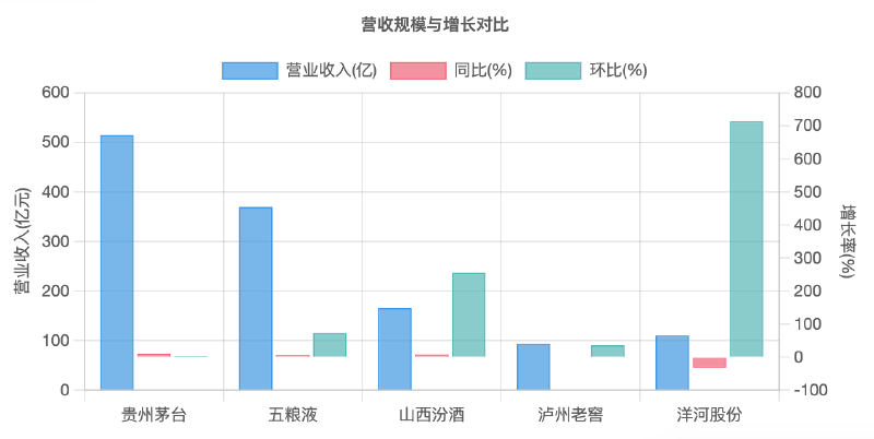 Featured image of post 从茅台到洋河，谁在领跑？谁在掉队？（2025Q1）