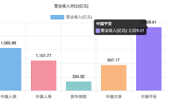 Featured image of post 保险五虎全方位PK：谁是最强王者？（2025Q1）