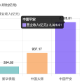 保险五虎全方位PK：谁是最强王者？（2025Q1）