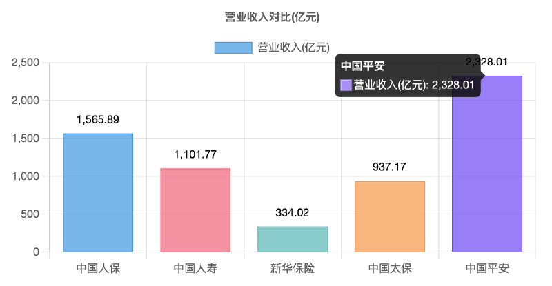 Featured image of post 保险五虎全方位PK：谁是最强王者？（2025Q1）