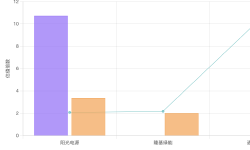Featured image of post 光伏三巨头：行业分化加剧，谁在逆势增长？（2025Q1）