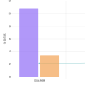光伏三巨头：行业分化加剧，谁在逆势增长？（2025Q1）