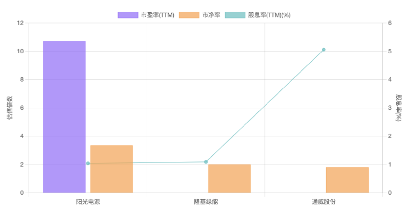 Featured image of post 光伏三巨头：行业分化加剧，谁在逆势增长？（2025Q1）