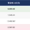 基建四巨头大PK（2025Q1）