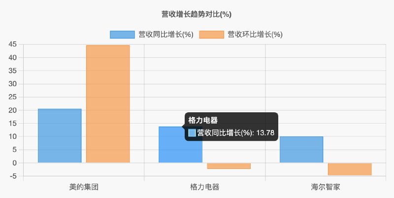 Featured image of post 家电三巨头：白电行业竞争格局透视与价值发现（2025Q1）