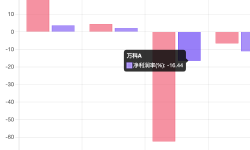 Featured image of post 房地产：昔日"招保万金"的冰火两重天（2025Q1）