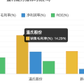 生猪养殖行业三巨头（2025Q1）