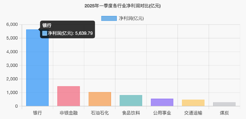 Featured image of post 申万一级行业财报深度解析（2025Q1）