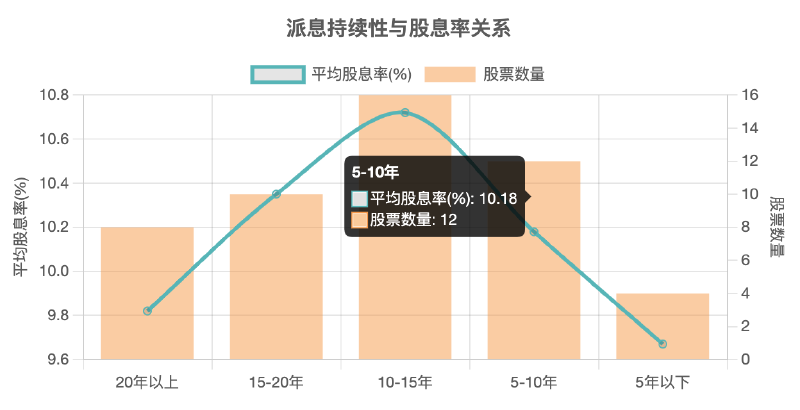 Featured image of post 高股息投资的价值发现之旅（2025Q1）