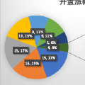 喜中科创，什么才是最佳卖出时机？