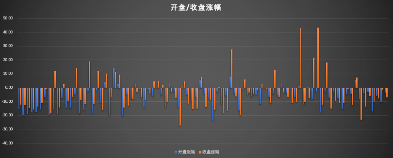 科创板新股次日表现