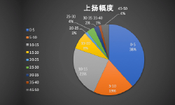 Featured image of post 科创新股，次日交易怎么玩？