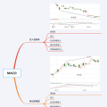 掌握这个技术指标，不犯选股低级错误