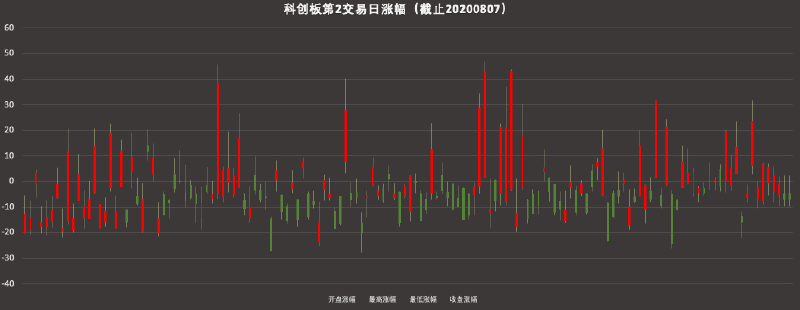 Featured image of post 中新股何时卖？别慌，大数据来告诉你