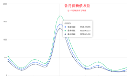 Featured image of post 转债打新一年白赚4400+，你达标了吗？福利逐渐缩水，且打且珍惜