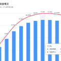 20万打新，年赚多少？忽视这点，少赚数万