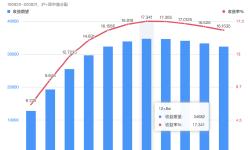 Featured image of post 20万打新，年赚多少？忽视这点，少赚数万