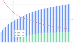 Featured image of post 1万-50万打新，市值怎么分配？快来查查你的最佳策略