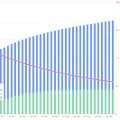 1万-50万打新，市值怎么分配？快来查查你的最佳策略