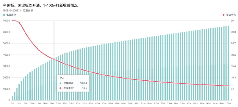 Featured image of post 什么是打新“收益期望”？懂的人都在默默赚钱