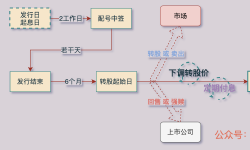 Featured image of post 可转债常识，稍不注意，损失高达30%