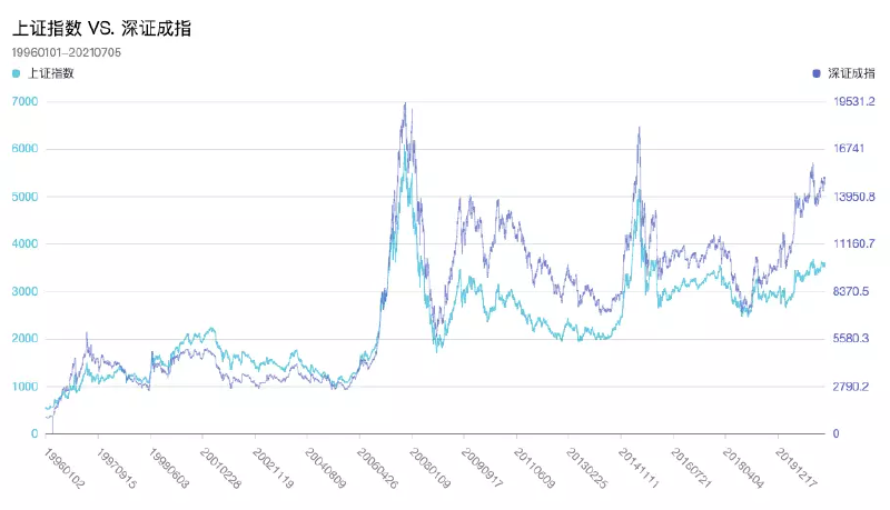 Featured image of post 还只盯着上证指数？这个指数涨了30%，但你可能一无所知