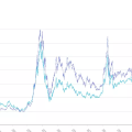 还只盯着上证指数？这个指数涨了30%，但你可能一无所知