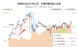 Featured image of post 利润率高达17.31%！买它不香吗？