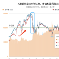 利润率高达17.31%！买它不香吗？