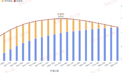 Featured image of post 半年缩水30%，还好这3招提升打新收益10+倍