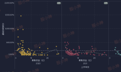 Featured image of post 新股能涨多少？这3个指标值得关注