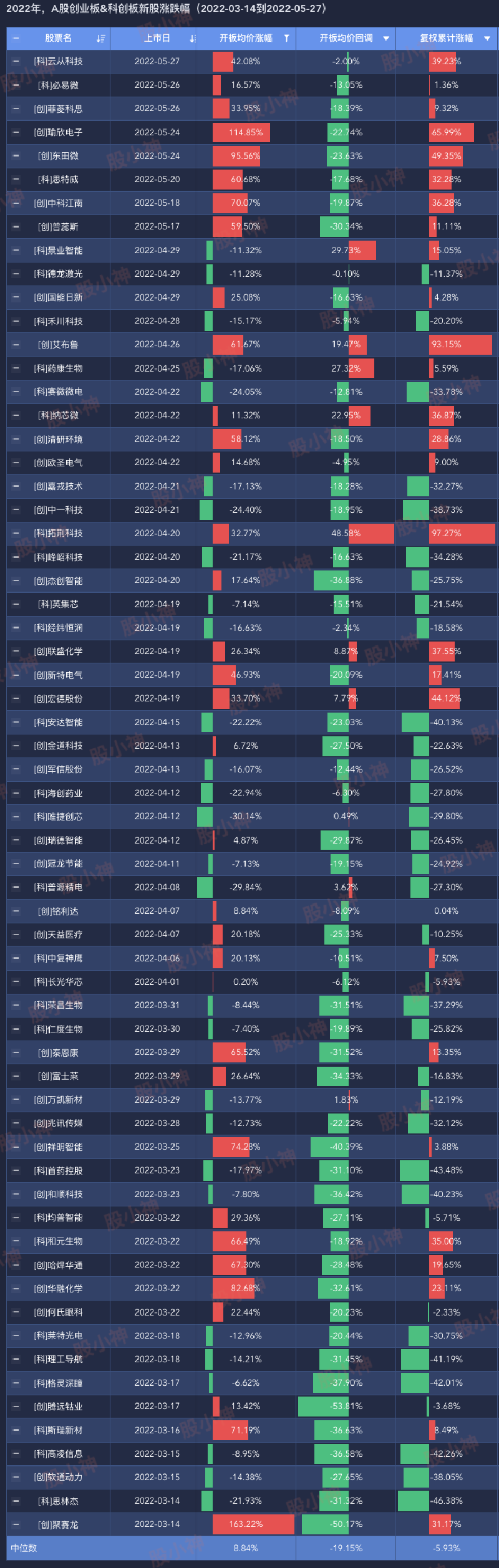 Featured image of post 新股不及时卖出，少赚50%