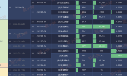 Featured image of post 打新周报(0530-0605)｜双高新股要来了