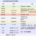 投资A股，交易费用都有哪些？