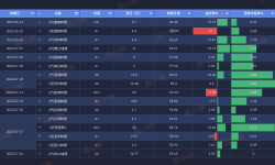 Featured image of post 打新周报(0718-0724)｜飙涨263%，港新终于出爆款