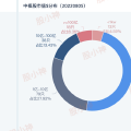 寻找翻倍股，赚50%