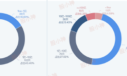 Featured image of post 寻找翻倍股，赚50%