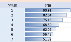 Featured image of post M2增速创新高！辛苦攒下的钱，又被割了