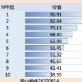 M2增速创新高！辛苦攒下的钱，又被割了