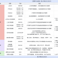 股指定投之一：超越专业投资者