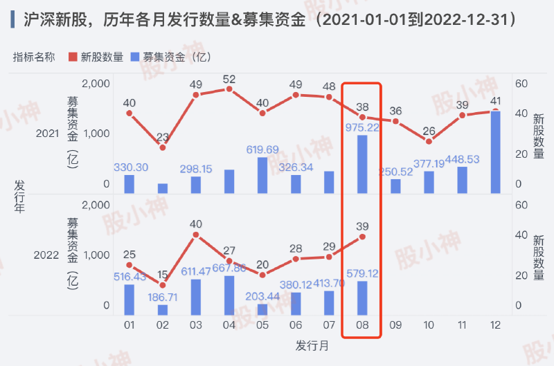 Featured image of post 打新周报(0808-0814)｜11连板王诞生