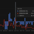 市场稳中向好，但股民的腰包却越来越瘪...