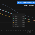 最高最低差70%，新股首日卖点分析