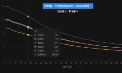 Featured image of post 最高最低差70%，新股首日卖点分析