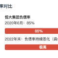 比亚迪与恒大集团对比分析