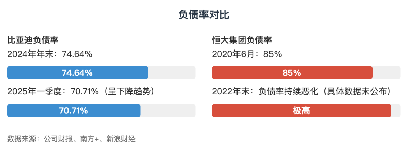 Featured image of post 比亚迪与恒大集团对比分析