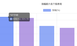 Featured image of post 324%暴涨神话！2025年A股翻倍股全揭秘