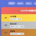 A股翻倍股榜单(2025前5月)